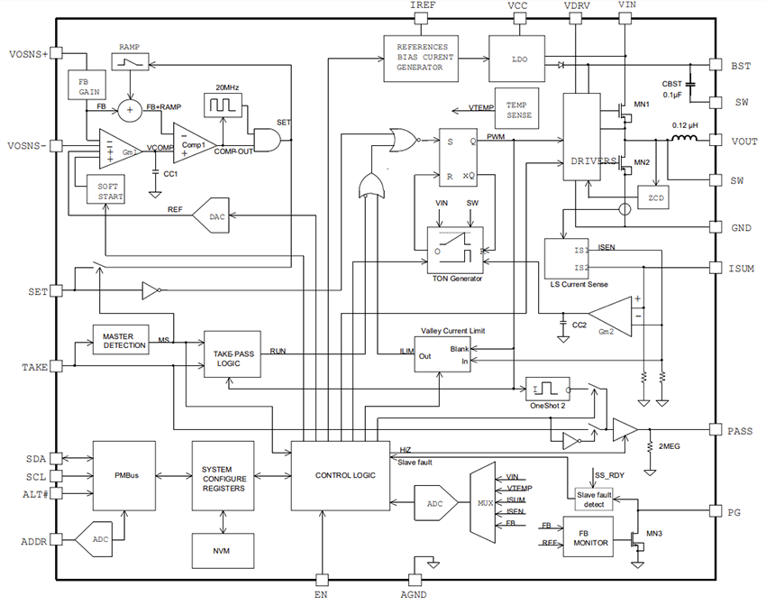 Block Diagram - Monolithic Power Systems (MPS) MPM3695-20 Scalable Integrated Power Modules